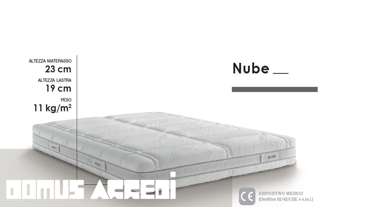 Nube Dorelan Myform memory